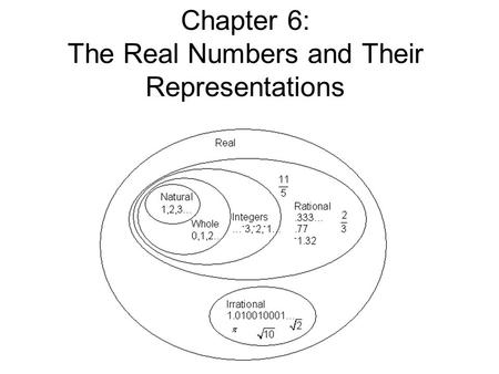 Chapter 6: The Real Numbers and Their Representations.