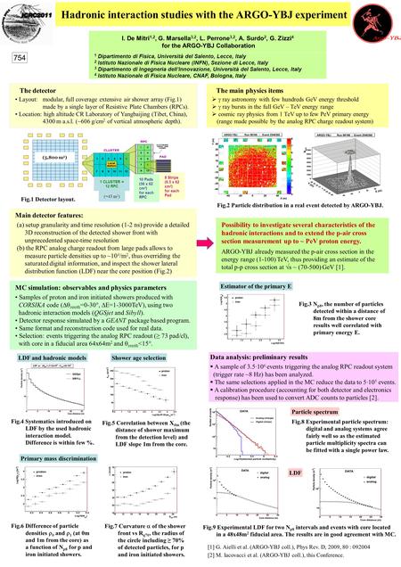 Hadronic interaction studies with the ARGO-YBJ experiment (5,800 m 2 ) 10 Pads (56 x 62 cm 2 ) for each RPC 8 Strips (6.5 x 62 cm 2 ) for each Pad ( 