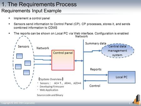 1. The Requirements Process Requirements Input Example