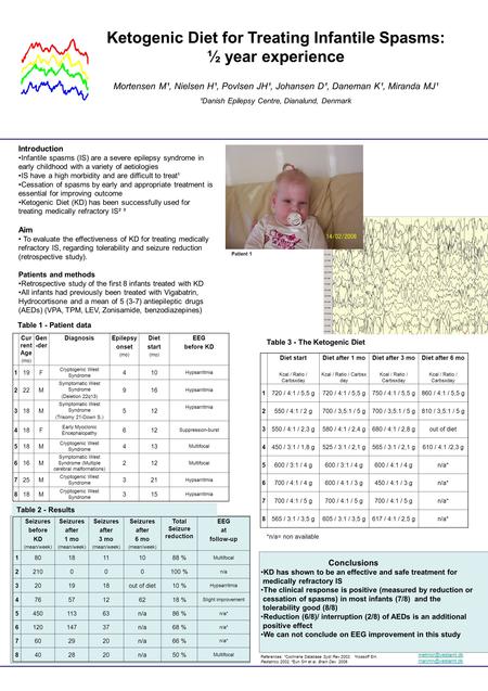 Ketogenic Diet for Treating Infantile Spasms: ½ year experience Mortensen M¹, Nielsen H¹, Povlsen JH¹, Johansen D¹, Daneman K¹, Miranda MJ¹ ¹Danish Epilepsy.