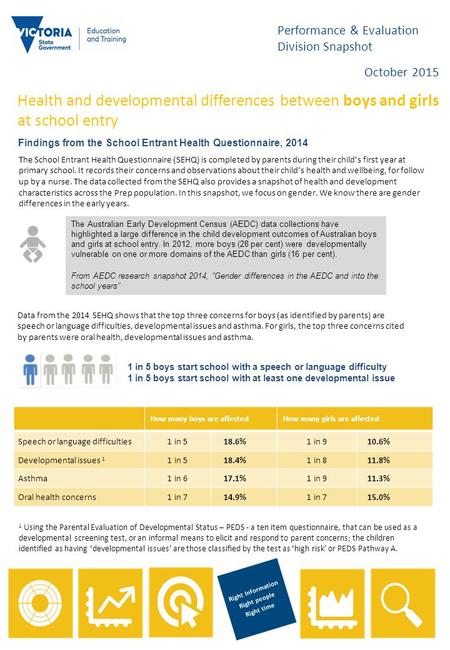 Right Information Right people Right time Performance & Evaluation Division Snapshot Health and developmental differences between boys and girls at school.