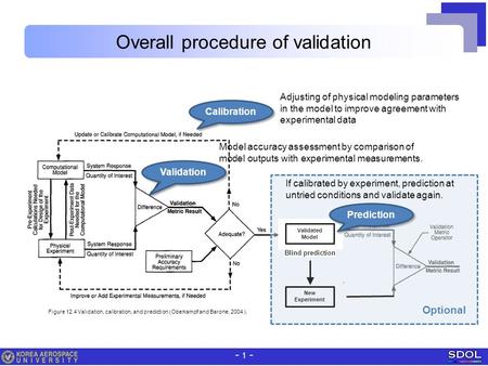 - 1 - Overall procedure of validation Calibration Validation Figure 12.4 Validation, calibration, and prediction (Oberkampf and Barone, 2004 ). Model accuracy.