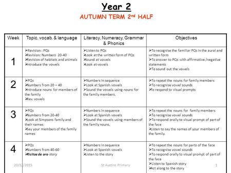 Year 2 AUTUMN TERM 2 nd HALF WeekTopic, vocab. & languageLiteracy, Numeracy, Grammar & Phonics Objectives 1  Revision : PQs  Revision: Numbers 20-40.