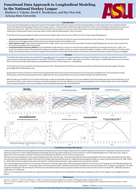 Functional Data Approach to Longitudinal Modeling in the National Hockey League Matthew J. Valente, David P. MacKinnon, and Hye Won Suk Arizona State University.