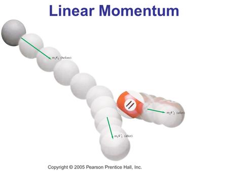 Linear Momentum. Units of Momentum Momentum and Its Relation to Force Conservation of Momentum Collisions and Impulse Conservation of Energy and Momentum.