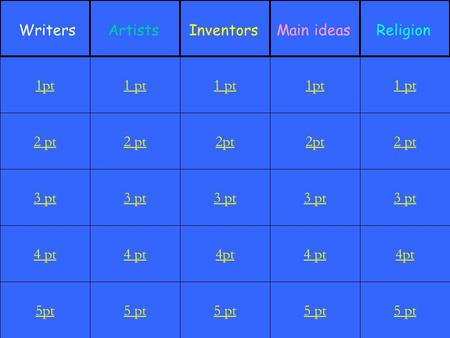 2 pt 3 pt 4 pt 5pt 1 pt 2 pt 3 pt 4 pt 5 pt 1 pt 2pt 3 pt 4pt 5 pt 1pt 2pt 3 pt 4 pt 5 pt 1 pt 2 pt 3 pt 4pt 5 pt 1pt WritersArtistsInventorsMain ideasReligion.