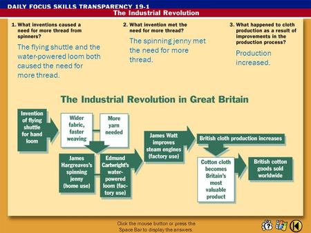 1 Click the mouse button or press the Space Bar to display the answers. The flying shuttle and the water-powered loom both caused the need for more thread.