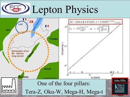 Lepton Physics One of the four pillars: Tera-Z, Oku-W, Mega-H, Mega-t John Ellis M = 246.0 ± 0.8 GeV, ε = 0.0000 +0.0015 -0.0010.