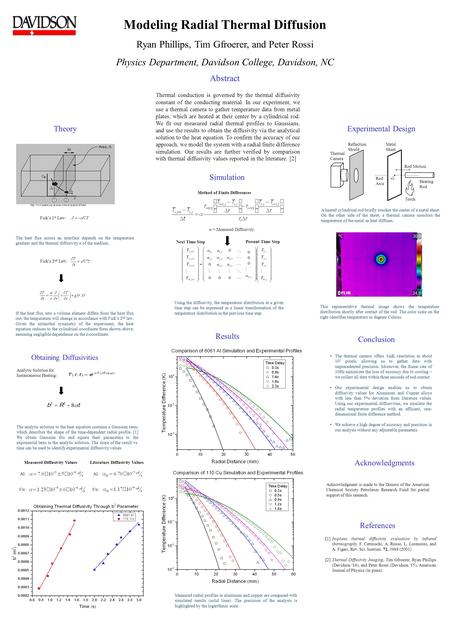 Modeling Radial Thermal Diffusion Ryan Phillips, Tim Gfroerer, and Peter Rossi Physics Department, Davidson College, Davidson, NC Abstract Thermal conduction.