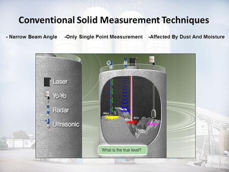 Conventional Solid Measurement Techniques - Narrow Beam Angle -Only Single Point Measurement -Affected By Dust And Moisture.