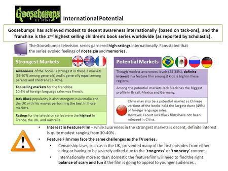 International Potential Goosebumps has achieved modest to decent awareness internationally (based on tack-ons), and the franchise is the 2 nd highest selling.