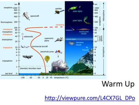 Warm Up  Atmosphere Layer Flip Book Working independently you will create a flip book to study and learn about the layers.