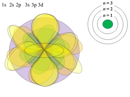 1s2s 2p3s 3p 3d n = 1 n = 2 n = 3. NUCLEUS 1s 2s 2p 3s 3p 3d 4s 4p4d 4f Energy Level SublevelsTotal Orbitals 1s1s1s 2s,p1s+3p = 4 3s,p,d1s+3p+5d = 9 4s,p,d,f1s+3p+5d+7f.