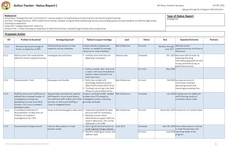 Action Tracker · Status Report | Bill Moss, Assistant Secretary Oct 09, 2015 Aging and Long-Term Support Administration Background Group Topic / Strategic.