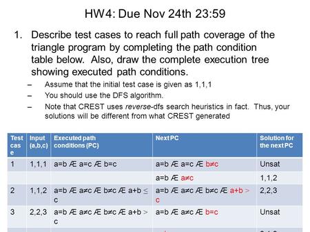 HW4: Due Nov 24th 23:59 1.Describe test cases to reach full path coverage of the triangle program by completing the path condition table below. Also, draw.