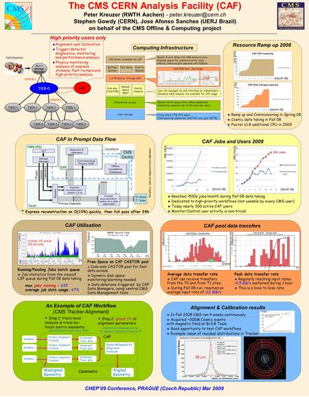 The CMS CERN Analysis Facility (CAF) Peter Kreuzer (RWTH Aachen) - Stephen Gowdy (CERN), Jose Afonso Sanches (UERJ Brazil) on behalf.