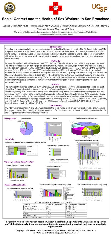 Social Context and the Health of Sex Workers in San Francisco Deborah Cohan, MD, MPH 1, Johanna Breyer, MSW 2, Cynthia Cobaugh 2, Charles Cloniger, NP,