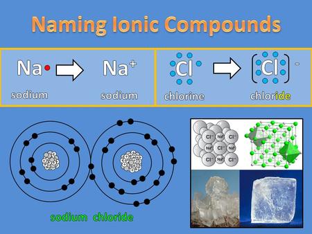 Naming Ionic Compounds