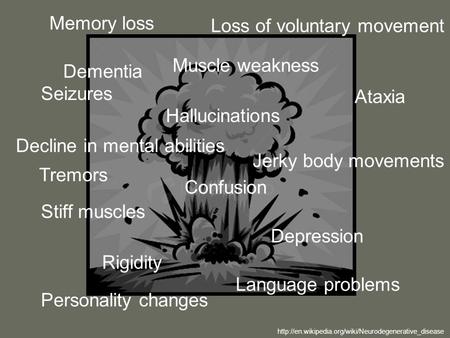 Memory loss Muscle weakness Loss of voluntary movement Dementia Hallucinations Seizures Jerky body movements Tremors Rigidity Confusion Depression Language.