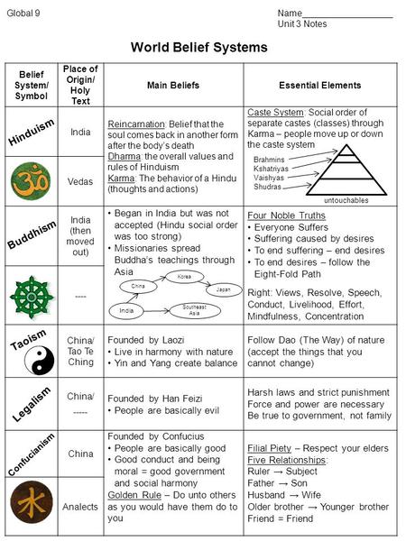 Place of Origin/ Holy Text