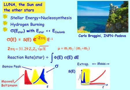  ( E ) = S(E) e –2   E -1 2       m  m   m   m   Reaction Rate(star)    (E)  (E) dE Gamow Peak  Maxwell Boltzmann.