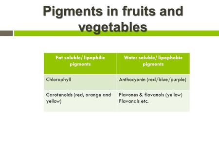 Pigments in fruits and vegetables