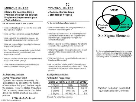 © 2002 Six Sigma Academy Eliminate Waste Reduce Variability Growth Six Sigma Elements Six Sigma is a business philosophy that employs a client-centric,