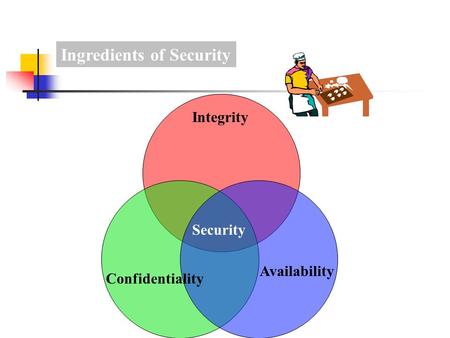 Ingredients of Security