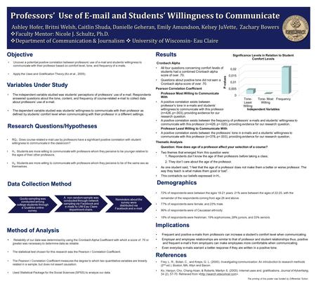 Ashley Hofer, Britni Welsh, Caitlin Shuda, Danielle Geheran, Emily Amundson, Kelsey JuVette, Zachary Bowers  Faculty Mentor: Nicole J. Schultz, Ph.D.