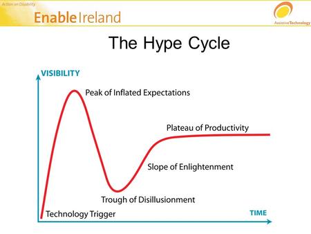 The Hype Cycle. The five stages in Gartner's interpretation of the Hype Cycle. 1. Technology Trigger is the first phase of a hype cycle. This could.