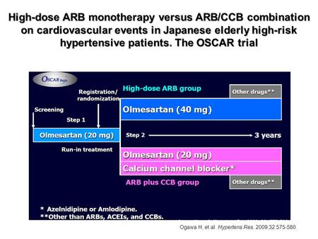 High-dose ARB monotherapy versus ARB/CCB combination on cardiovascular events in Japanese elderly high-risk hypertensive patients. The OSCAR trial Ogawa.