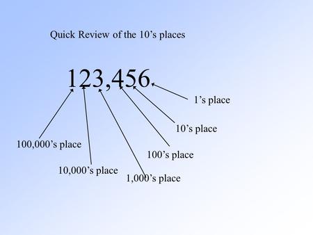 Quick Review of the 10’s places 123,456 1’s place 10’s place 100’s place 1,000’s place 10,000’s place 100,000’s place.