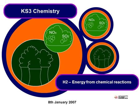 KS3 Chemistry H2 – Energy from chemical reactions 8th January 2007.