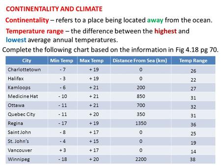 CONTINENTALITY AND CLIMATE Continentality – refers to a place being located away from the ocean. Temperature range – the difference between the highest.