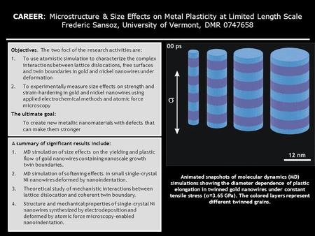 CAREER: Microstructure & Size Effects on Metal Plasticity at Limited Length Scale Frederic Sansoz, University of Vermont, DMR 0747658 Animated snapshots.