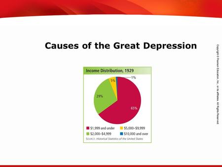 TEKS 8C: Calculate percent composition and empirical and molecular formulas. Causes of the Great Depression.