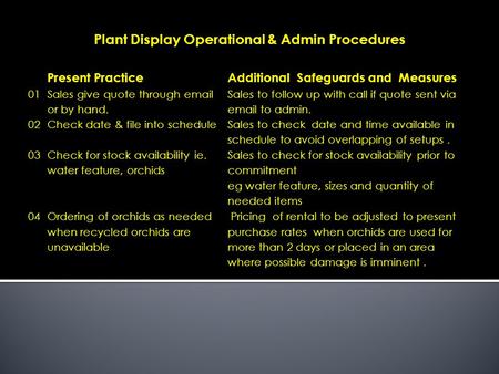 Plant Display Operational & Admin Procedures Present PracticeAdditional Safeguards and Measures 01 Sales give quote through email or by hand. Sales to.