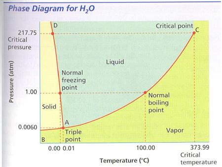 Q: What happens at high altitudes, like Denver & Mt Everest? Below sea level altitudes?