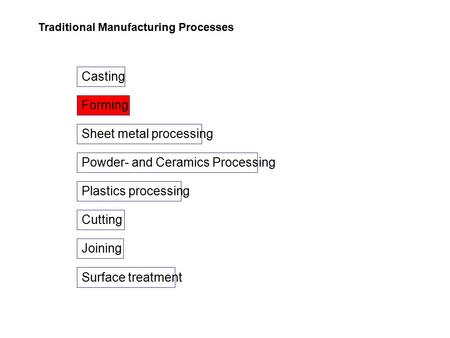 Traditional Manufacturing Processes Casting Forming Sheet metal processing Cutting Joining Powder- and Ceramics Processing Plastics processing Surface.