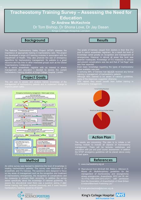 Tracheostomy Training Survey – Assessing the Need for Education Dr Andrew McKechnie Dr Tom Bishop, Dr Shona Love, Dr Jay Dasan Kings College Hospital,
