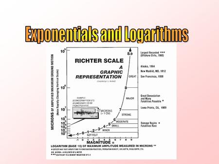 Exponentials and Logarithms This chapter is focused on functions which are exponential These functions change at an increasing/decreasing rate Logarithms.