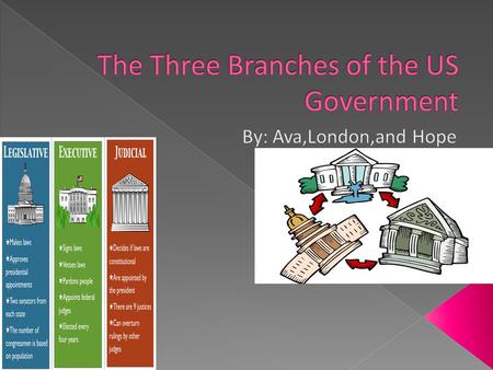  The Executive branch makes commands to give to the armed forces. The President is the head of the Executive branch. The check the Executive branch has.