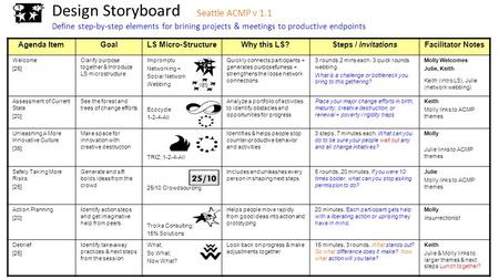 Design Storyboard Seattle ACMP v 1.1 Define step-by-step elements for brining projects & meetings to productive endpoints Agenda ItemGoalLS Micro-StructureWhy.