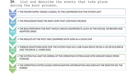 3A.List and describe the events that take place during the boot process. POWER SUPPLY THE POWER SUPPLY SENDS A SIGNAL TO THE COMPENENTS IN THE SYSTEM UNIT.