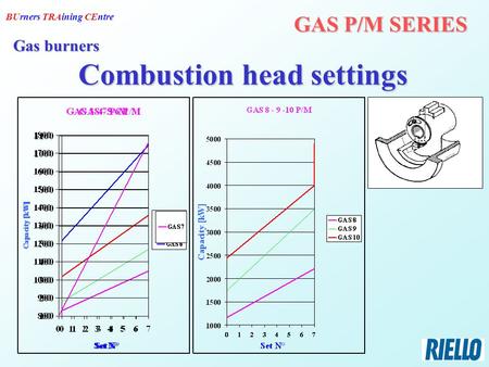 BUrners TRAining CEntre GAS P/M SERIES Combustion head settings Gas burners.