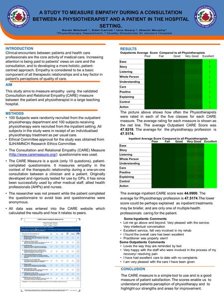 AIM This study aims to measure empathy using the validated Consultation and Relational Empathy (CARE) measure between the patient and physiotherapist in.