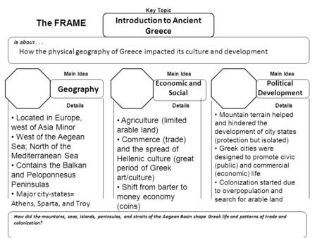 Introduction to Ancient Greece Political Development