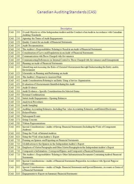 Description CAS200Overall Objectives of the Independent Auditor and the Conduct of an Audit in Accordance with Canadian Auditing Standards CAS210Agreeing.