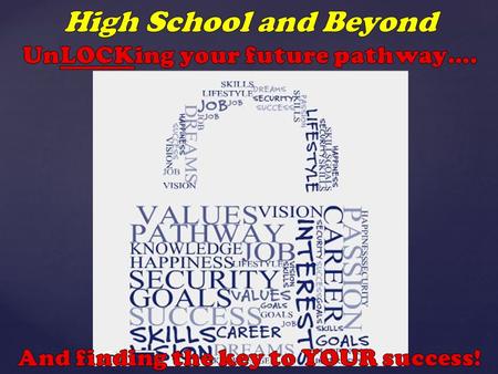 The Questions that guide our High School and Beyond Plan Who Am I? Skills, Interests, Values & Lifestyle Preference What, then, can I become? Career options.