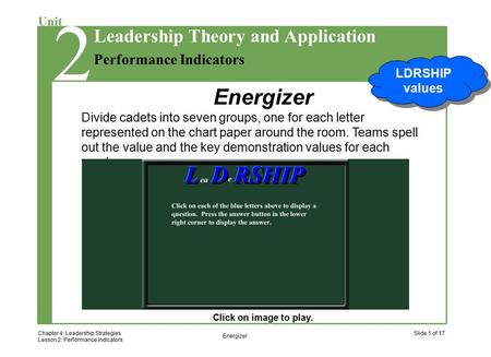 2 Chapter 4: Leadership Strategies Lesson 2: Performance Indicators Slide 1 of 17 Unit Performance Indicators Leadership Theory and Application 2 Energizer.